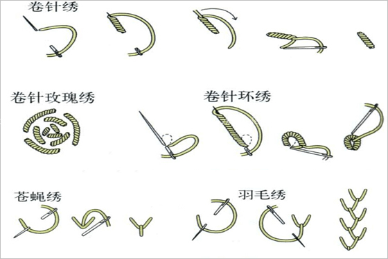 常見(jiàn)的手工刺繡針?lè)ㄓ心男渴止ご汤C針?lè)▓D解