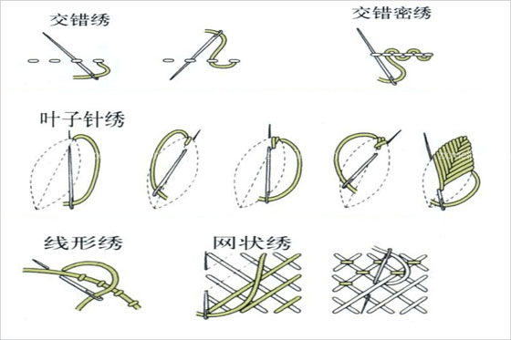 常見(jiàn)的手工刺繡針?lè)ㄓ心男渴止ご汤C針?lè)▓D解