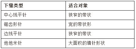 自動(dòng)下縫的使用介紹